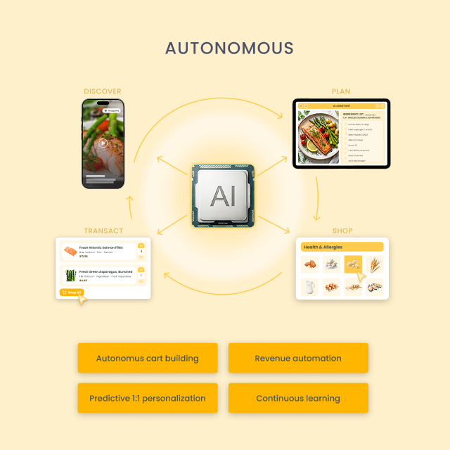 The Evolution of Grocery Commerce_ Autonomus