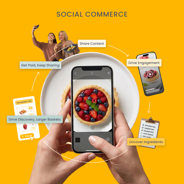 Social Commerce Flywheel